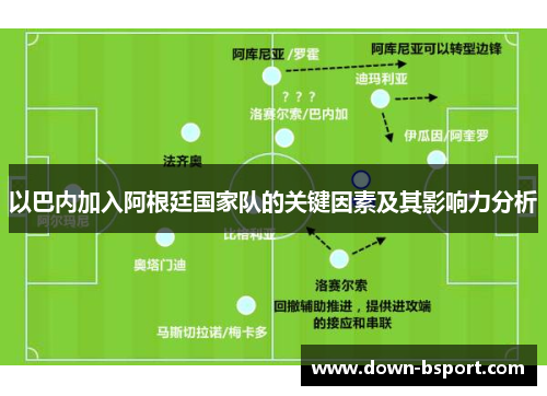 以巴内加入阿根廷国家队的关键因素及其影响力分析