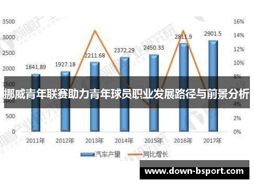 挪威青年联赛助力青年球员职业发展路径与前景分析