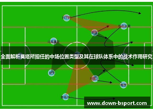 全面解析莫塔所担任的中场位置类型及其在球队体系中的战术作用研究 全面解析莫塔所担任的中场位置类型及其在球队体系中的战术作用研究