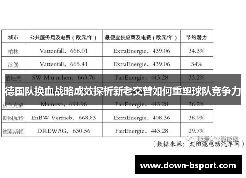德国队换血战略成效探析新老交替如何重塑球队竞争力
