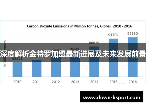 深度解析金特罗加盟最新进展及未来发展前景