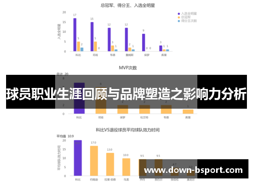 球员职业生涯回顾与品牌塑造之影响力分析