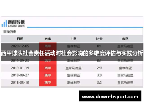 西甲球队社会责任活动对社会影响的多维度评估与实践分析 西甲球队社会责任活动对社会影响的多维度评估与实践分析