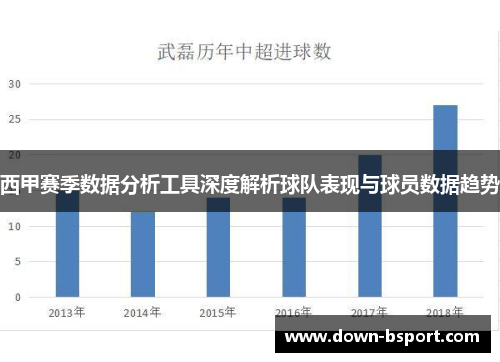 西甲赛季数据分析工具深度解析球队表现与球员数据趋势