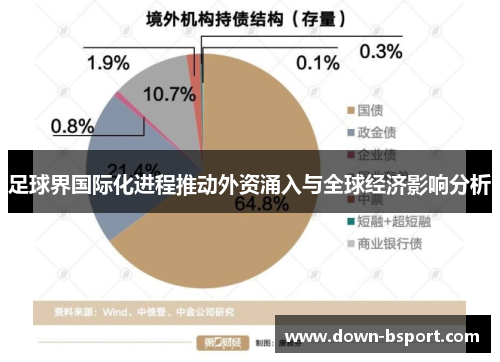 足球界国际化进程推动外资涌入与全球经济影响分析