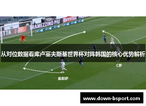从对位数据看库卢塞夫斯基世界杯对阵韩国的核心优势解析 从对位数据看库卢塞夫斯基世界杯对阵韩国的核心优势解析