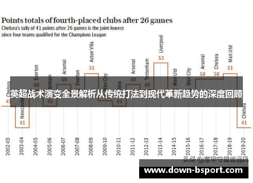 英超战术演变全景解析从传统打法到现代革新趋势的深度回顾