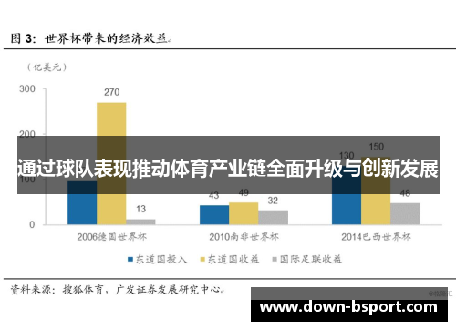通过球队表现推动体育产业链全面升级与创新发展